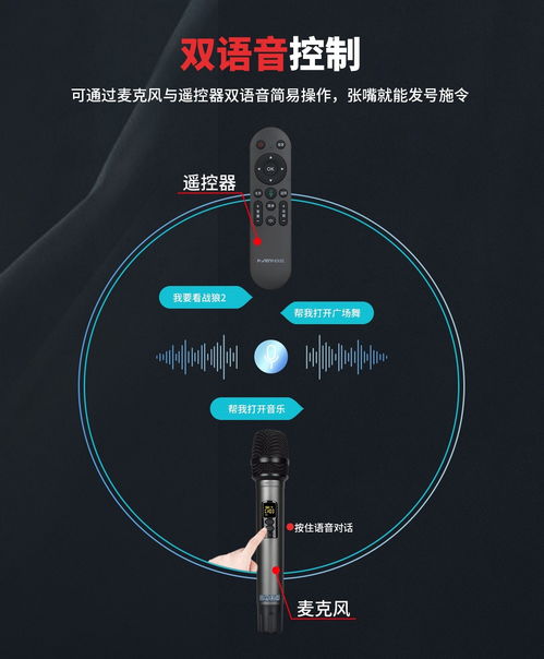 派對屋智能影K 集多項本領于一機的智能語音娛樂中心
