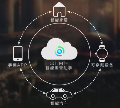 「小問音箱」評測:一款只有「巴掌」大小,但功能并未閹割的智能音箱